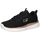 Ratgeber Skechers Damenschuhe Fitnessschuhe coole Farben sportliche Leistung
