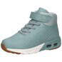 KangaROOS KX Mega Mid EV S  türkis